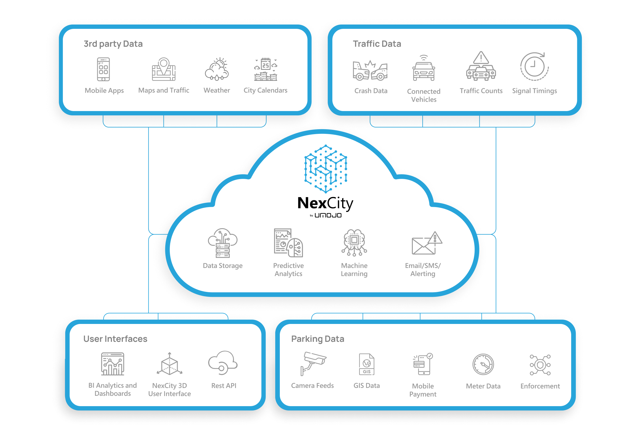 NexCity Solutions Infographic