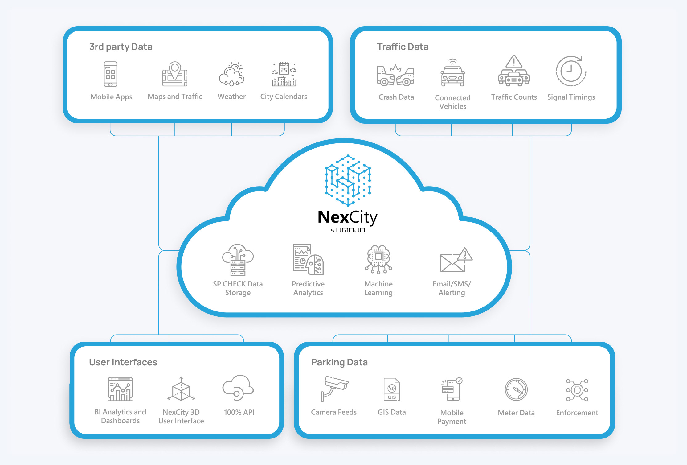 NexCity Infographic